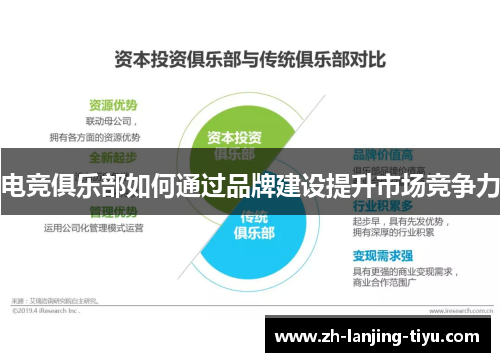 电竞俱乐部如何通过品牌建设提升市场竞争力