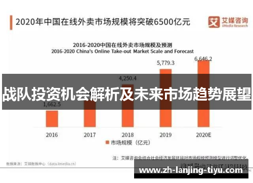 战队投资机会解析及未来市场趋势展望