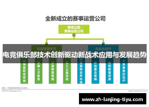 电竞俱乐部技术创新驱动新战术应用与发展趋势